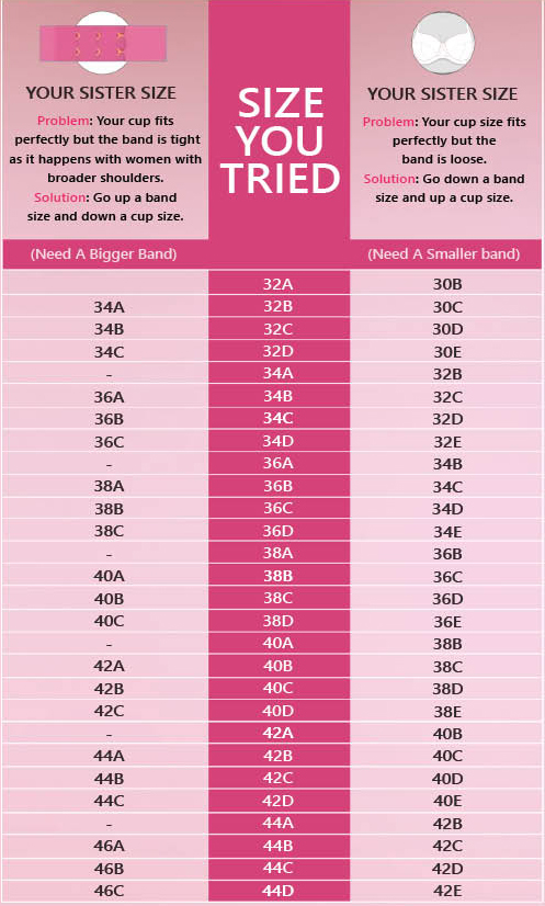 Bra Sister Sizes Chart, Sister Cup Sizes Chart