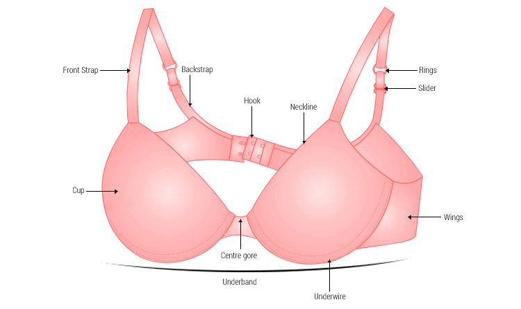 Underwires
