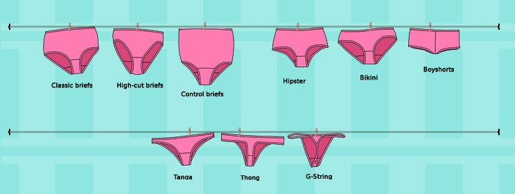 Types Of Underwear 17 Most Common Ones TREASURIE 43 OFF