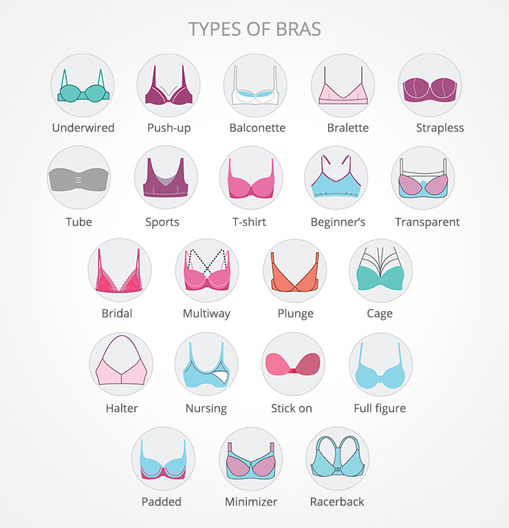 Types of Bra - 26 Bra Styles Every Women Should Know About | Clovia