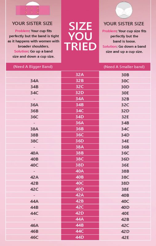 Bra Size Chart India Explore the List of Bra Sizes Clovia