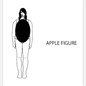 Apple Figure