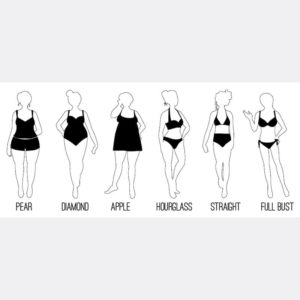 Bodyshape