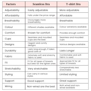 factors table- seamless bra